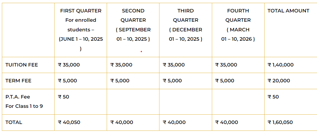 fees chart